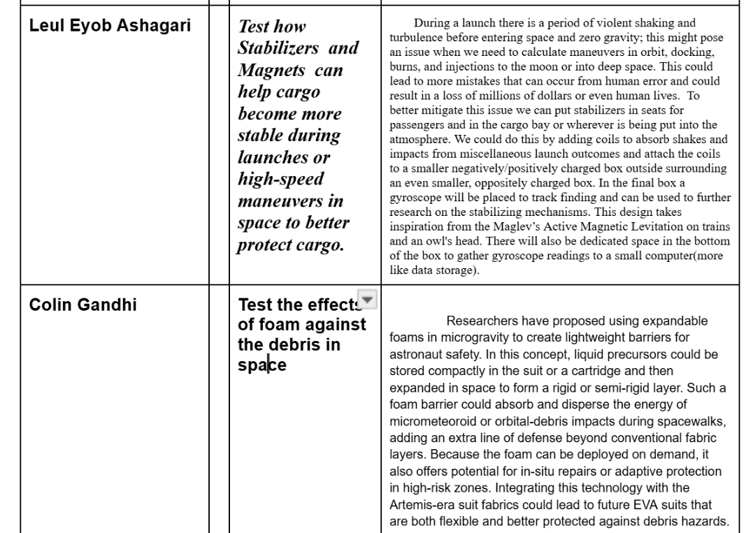 Student NASA TechRise proposal summaries in a table